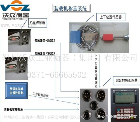 裝載機稱重系統(tǒng) 裝載機稱重系統(tǒng)