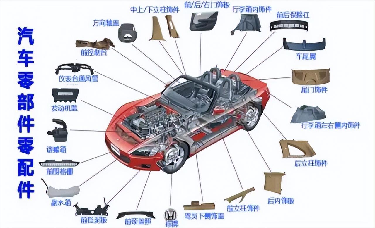 汽車零部件行業(yè)現(xiàn)狀與挑戰(zhàn)