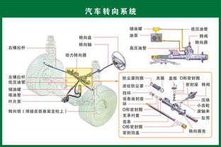 汽車零配件 你真的全都認(rèn)識(shí)嗎？